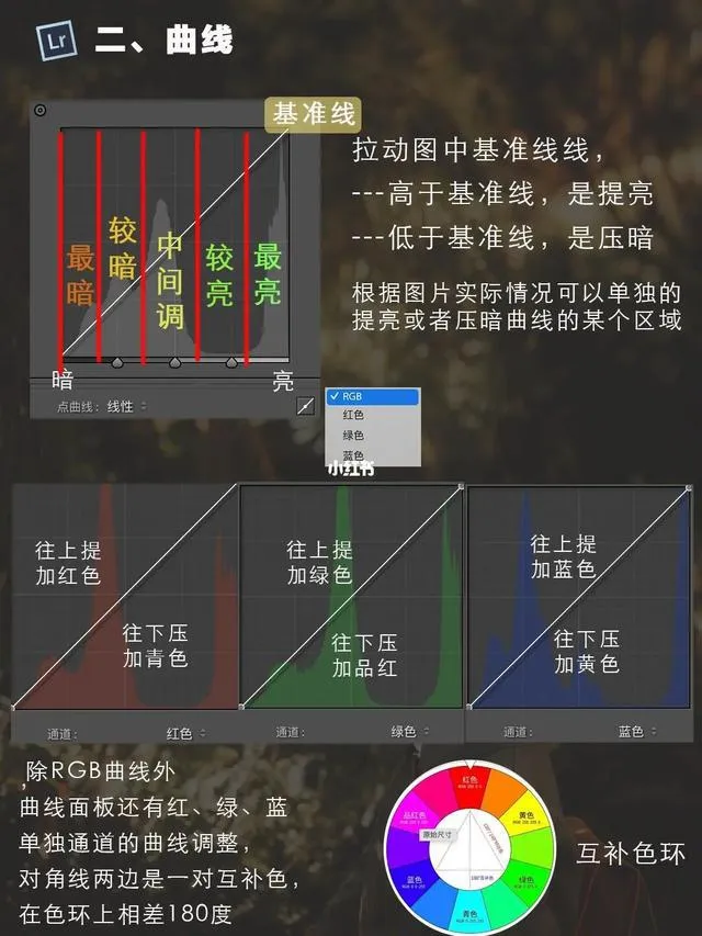 曲线